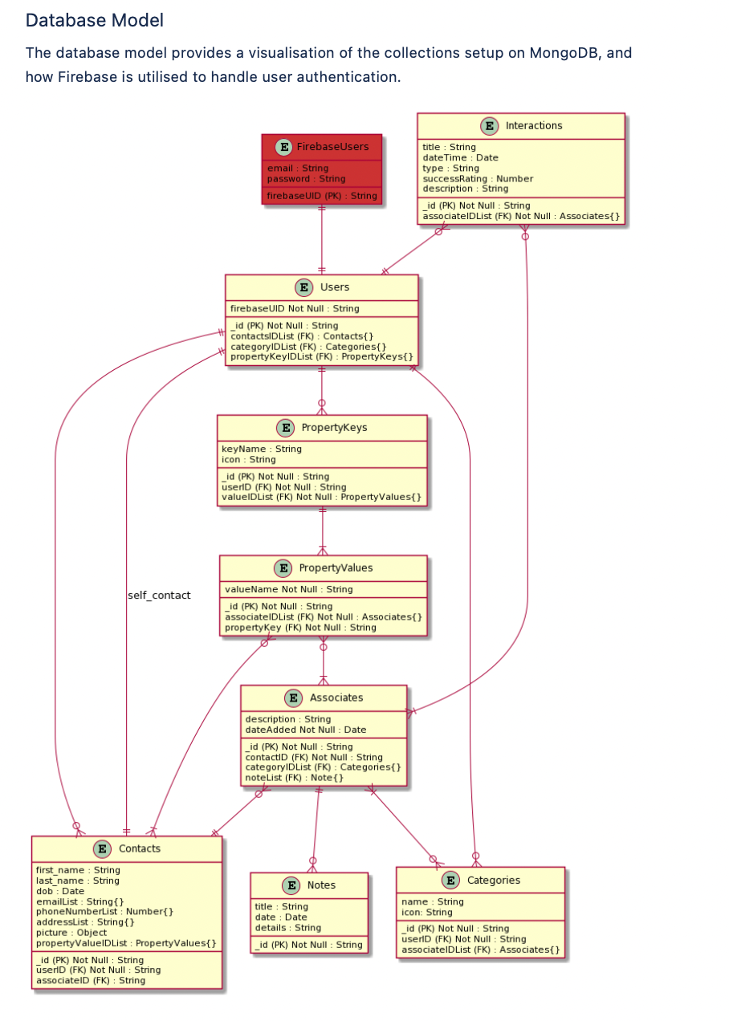 Development — Project-Based Course Notes