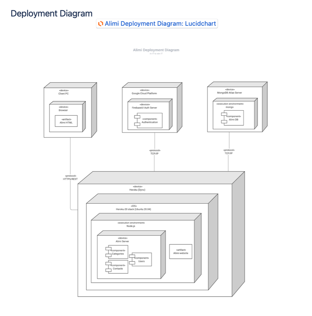 ../_images/deployment.png