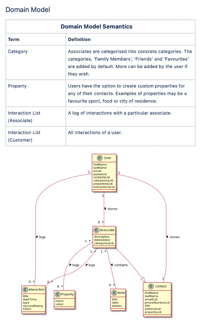 ../_images/domain_model.png