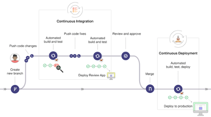 ../_images/example_workflow.png