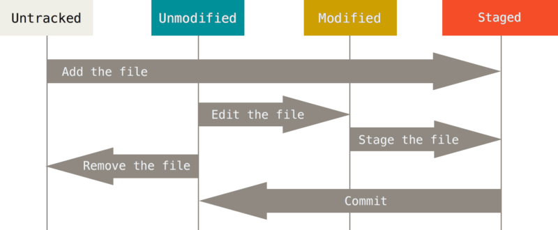 ../_images/git_commands.png