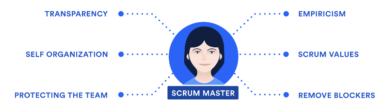 ../_images/scrum_master.png