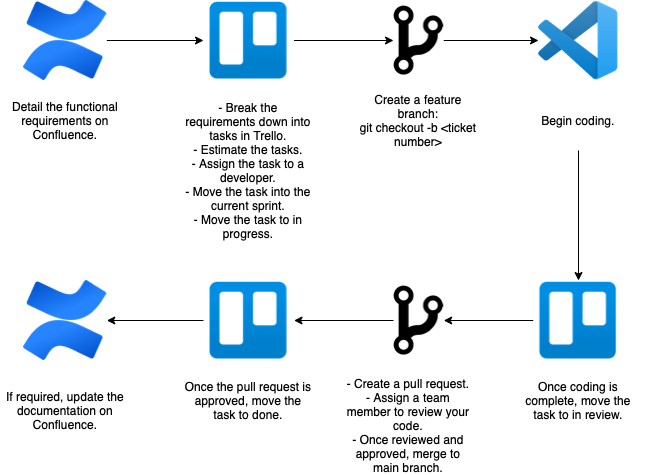 Diagram Description automatically generated