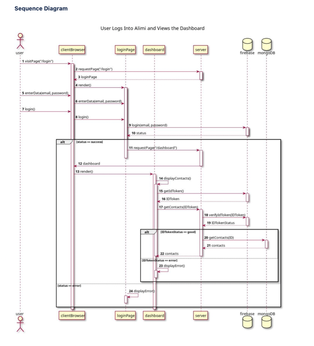 ../_images/use_cases_diagram.png