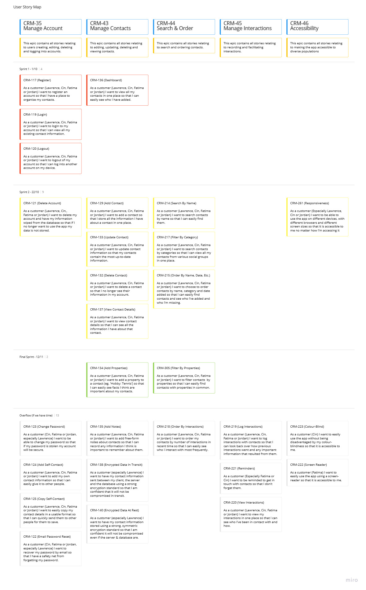 ../_images/user_story_map